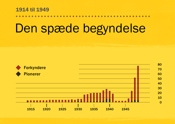 [Grafisk fremstilling på side 84]