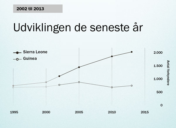 Grafisk fremstilling på side 154