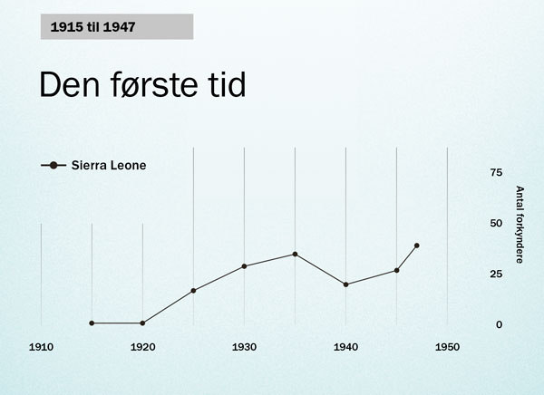 Grafisk fremstilling på side 86