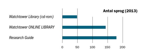 Grafisk fremstilling på side 19