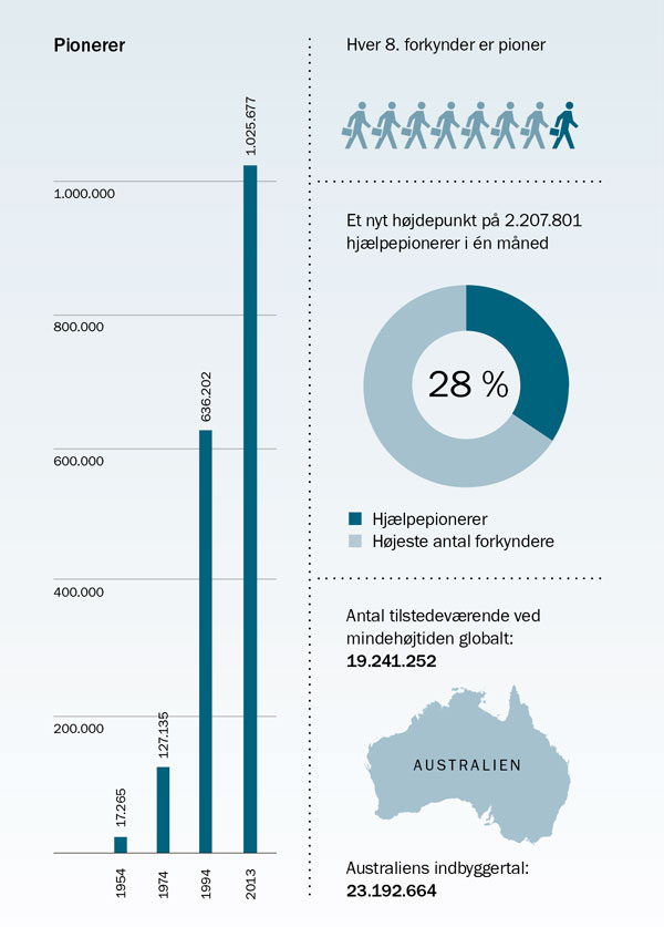 Grafisk fremstilling på side 177