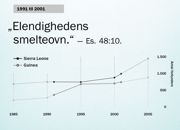 Grafisk fremstilling på side 130