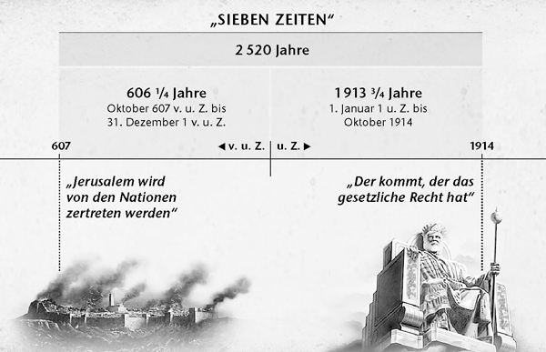 Übersicht: Die sieben Zeiten oder Zeiten der Heiden (2 520 Jahre), gerechnet vom Fall Jerusalems bis Oktober 1914