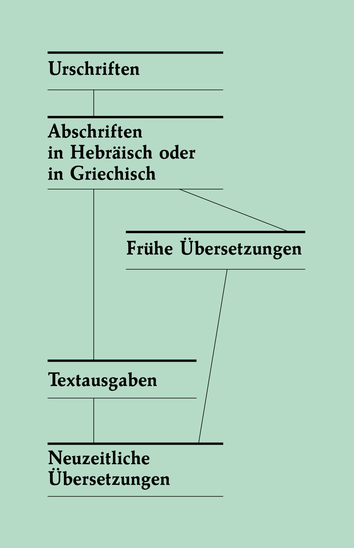 [Übersicht auf Seite 321]