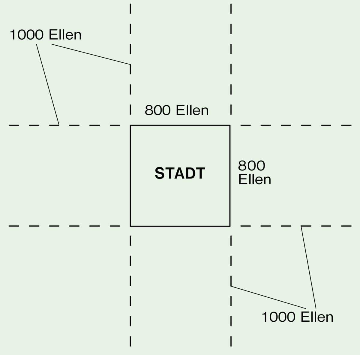 [Diagramm auf Seite 1286]