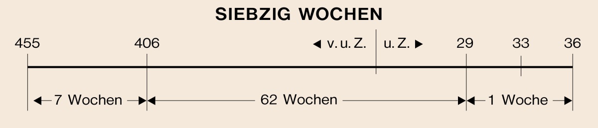 [Diagramm auf Seite 921]
