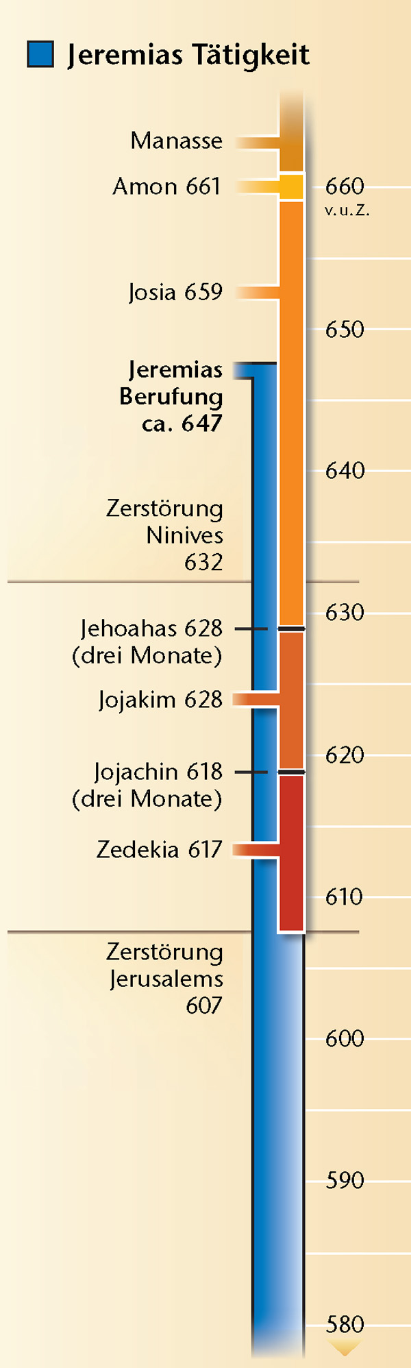 Übersicht auf Seite 19