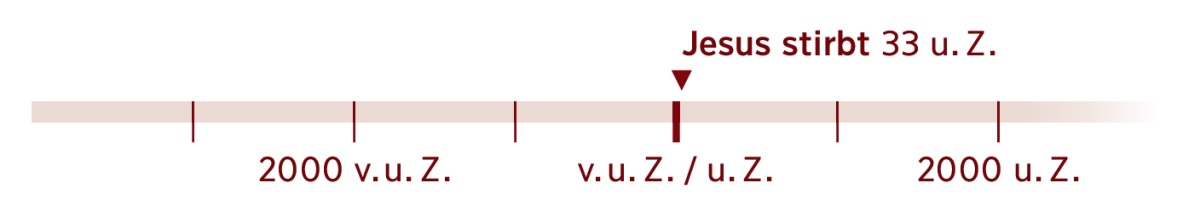 Jesu Todesjahr 33 u. Z. auf einem Zeitstrahl.