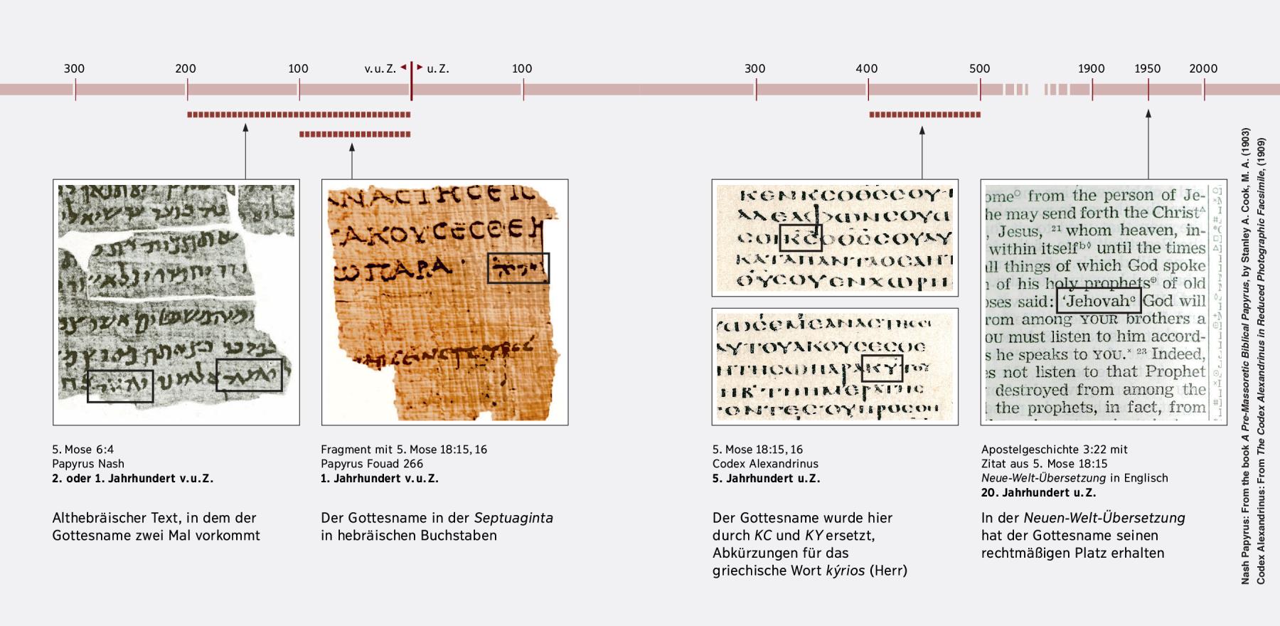 Schriftstellen in Hebräisch, Griechisch und Englisch