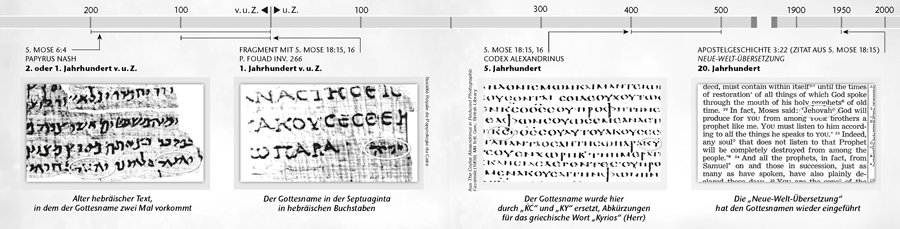 Der Gottesname in Originalmanuskripten