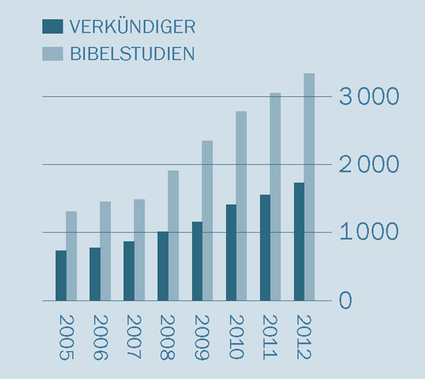 [Übersicht auf Seite 2]