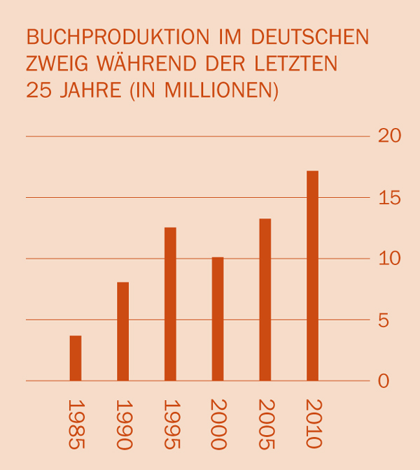 [Übersicht auf Seite 2]