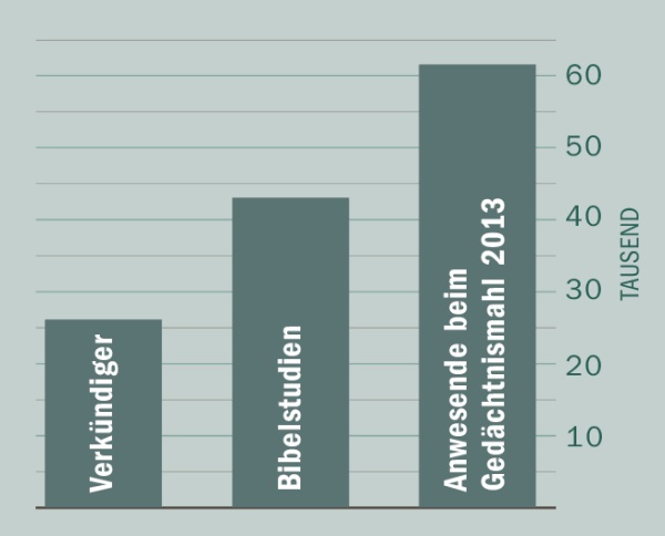[Übersicht auf Seite 2]
