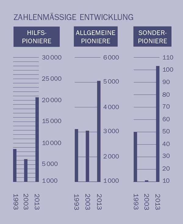 [Übersicht auf Seite 2]