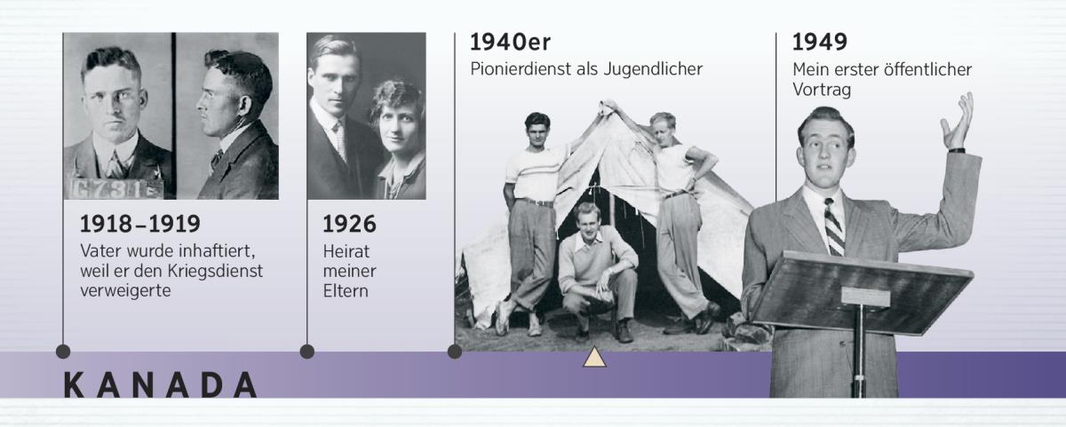 Douglas Guests Vater 1918-1919 und seine Eltern; Douglas Guest ist Pionier und hält seinen ersten öffentlichen Vortrag