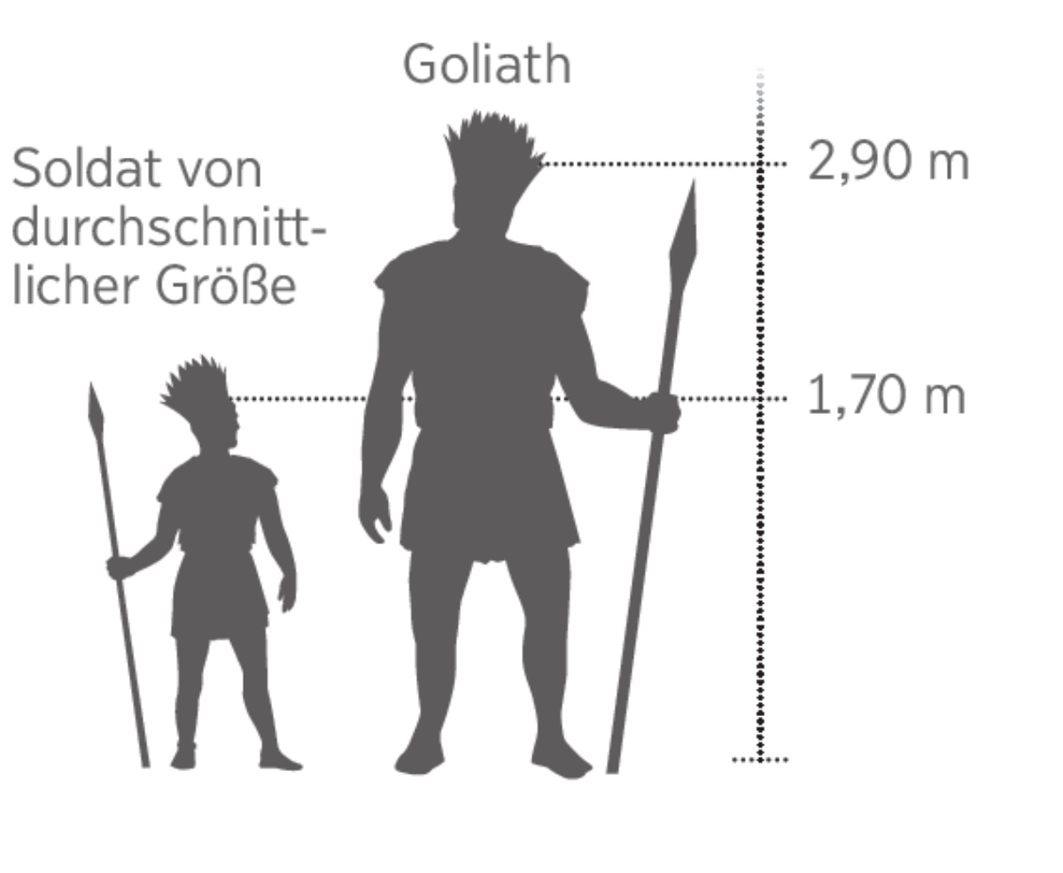 Goliath im Größenvergleich zu einem durchschnittlich großen Soldaten