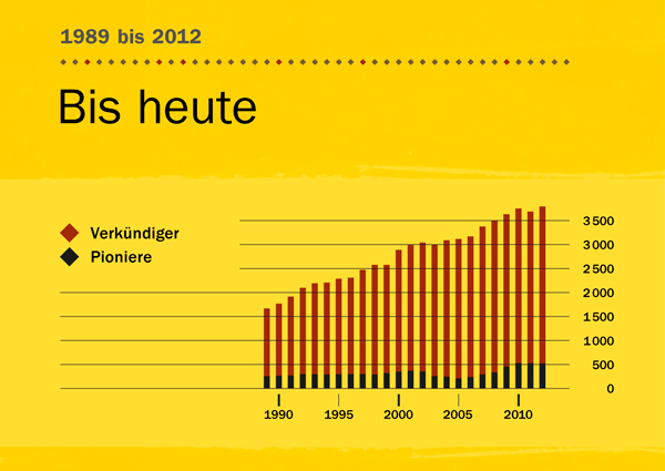 [Übersicht auf Seite 146]