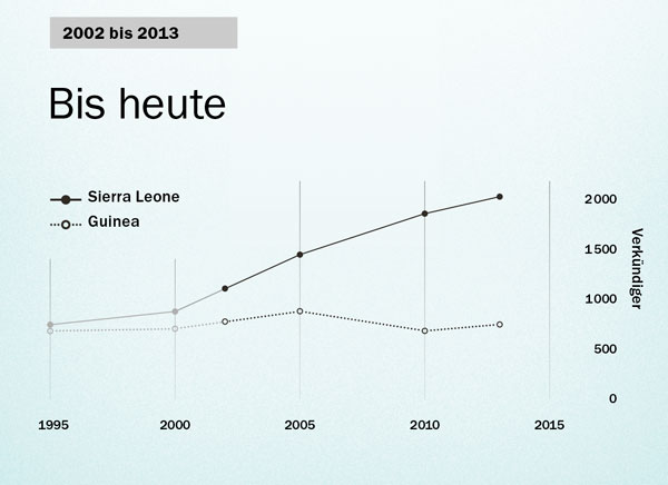 Übersicht auf Seite 154