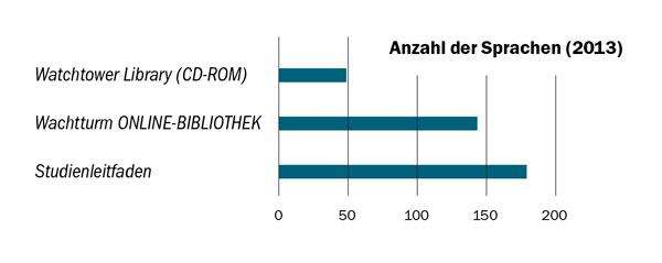 Übersicht auf Seite 19