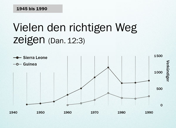 Übersicht auf Seite 102
