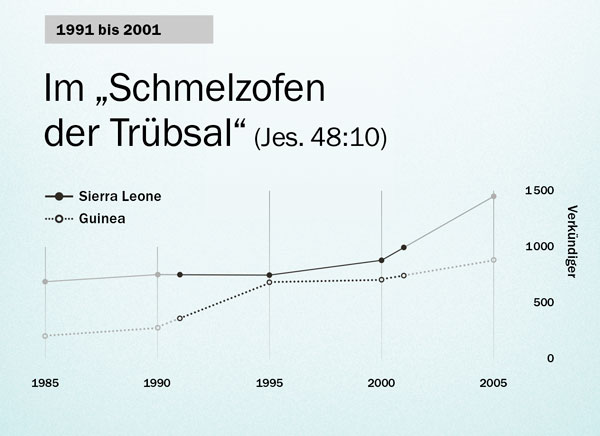 Übersicht auf Seite 130