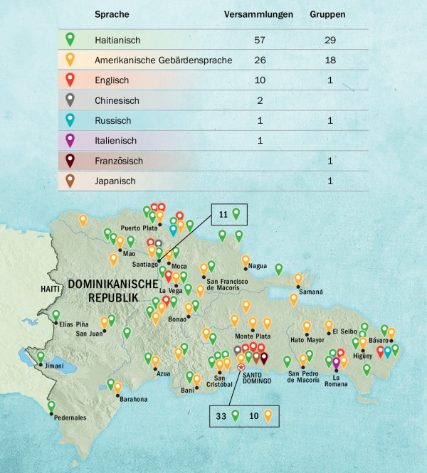 Übersicht auf Seite 136