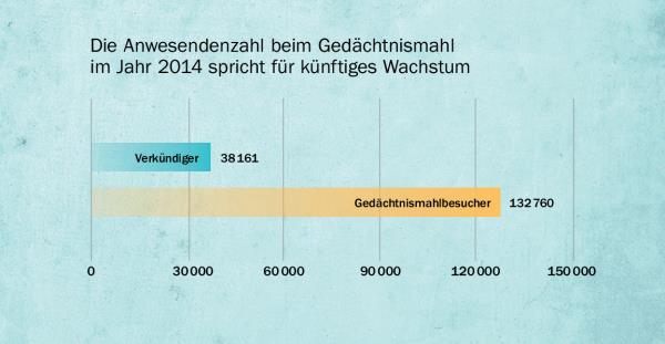 Übersicht auf Seite 137