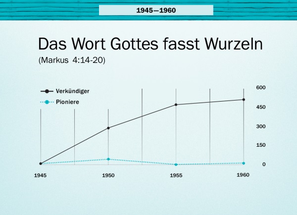 Übersicht auf Seite 86