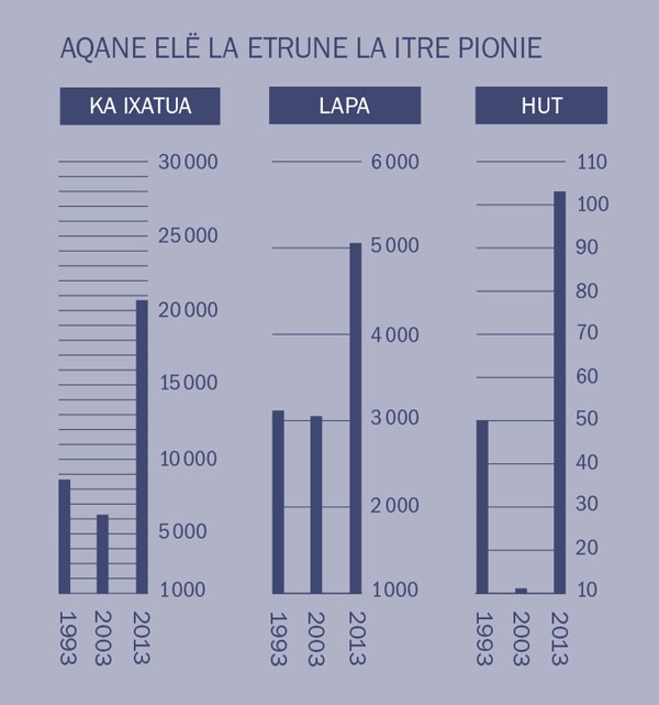 [Iatr ne la götran 2]