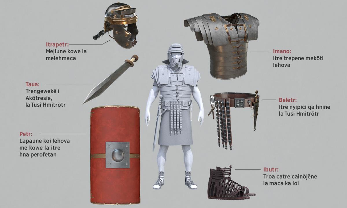 Foto: Itre götranene la iheetre ne isi ne la ketre sooce i Roma. Kola qejepengöne la itre götrane lai iheetr ngöne la itre paragarafe 5-11.