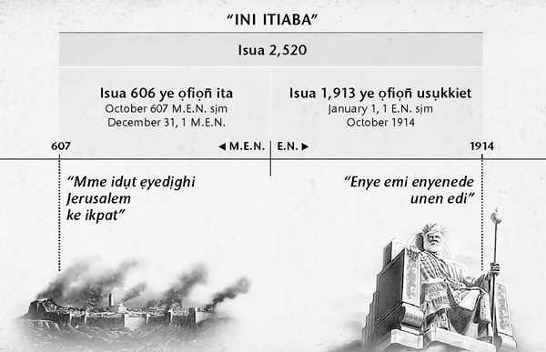 Chart: Ini itiaba, m̀mê ini mme gentile emi edide isua 2,520. Ẹbat enye ọtọn̄ọde ke ini ẹkesobode Jerusalem tutu enye ọduọ ke October 1914