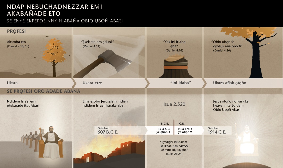 Chart emi ẹwetde mme n̄kpọ emi ẹketịbede ke ndap Nebuchadnezzar ye mme usenọfiọn̄