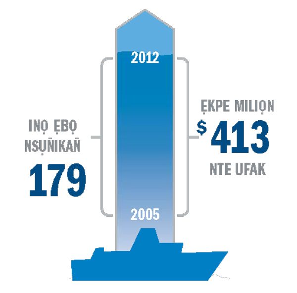 Ibat nsụn̄ikan̄ emi mme inọ ẹsibọde ye okụk oro ẹsikpede man ẹfiak ẹyak ẹnọ mme andinyene