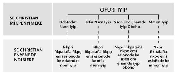 Chart ke page 216