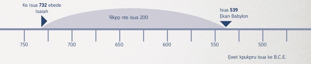 Isua 200​—⁠ọtọn̄ọde ke ini emi Isaiah eketịn̄de prọfesi tutu esịm ini emi ẹkande Babylon