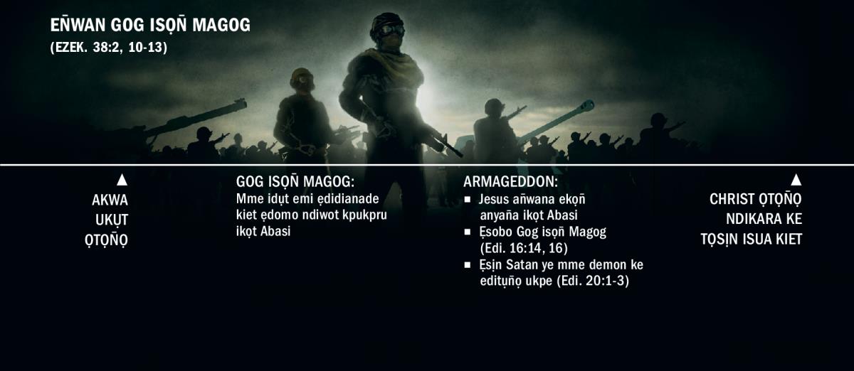 Chart emi owụt nte en̄wan Gog ye Magog editiede; en̄wan emi editọn̄ọ ke ini akwa ukụt