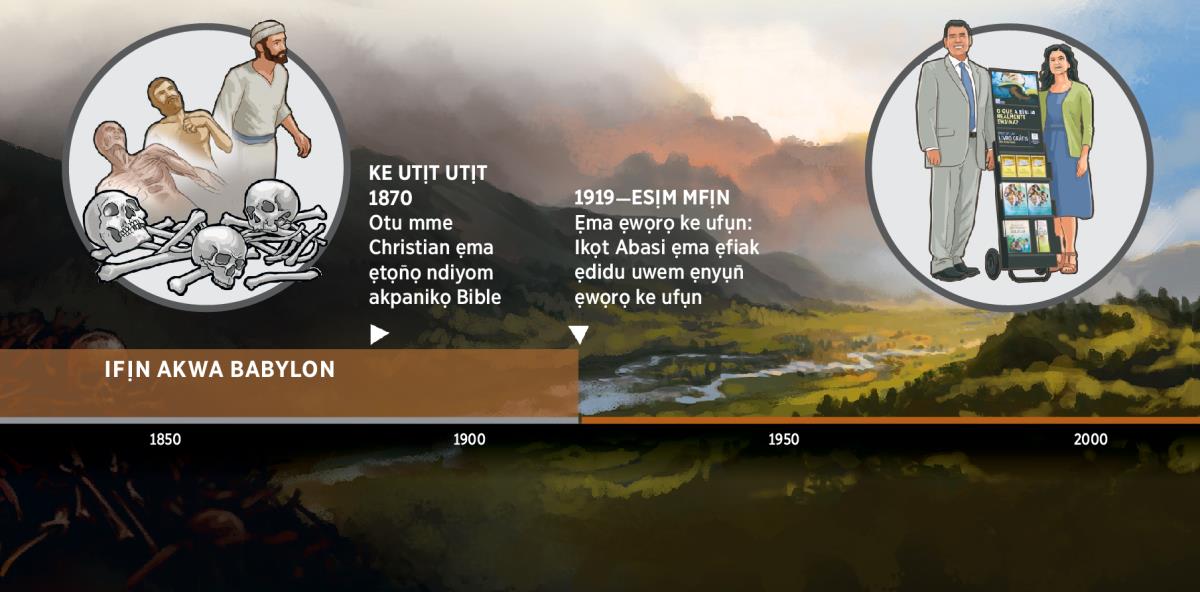 Chart emi owụtde ini emi ikọt Abasi ẹkewọrọde ke ufụn Akwa Babylon, toto ke 1919