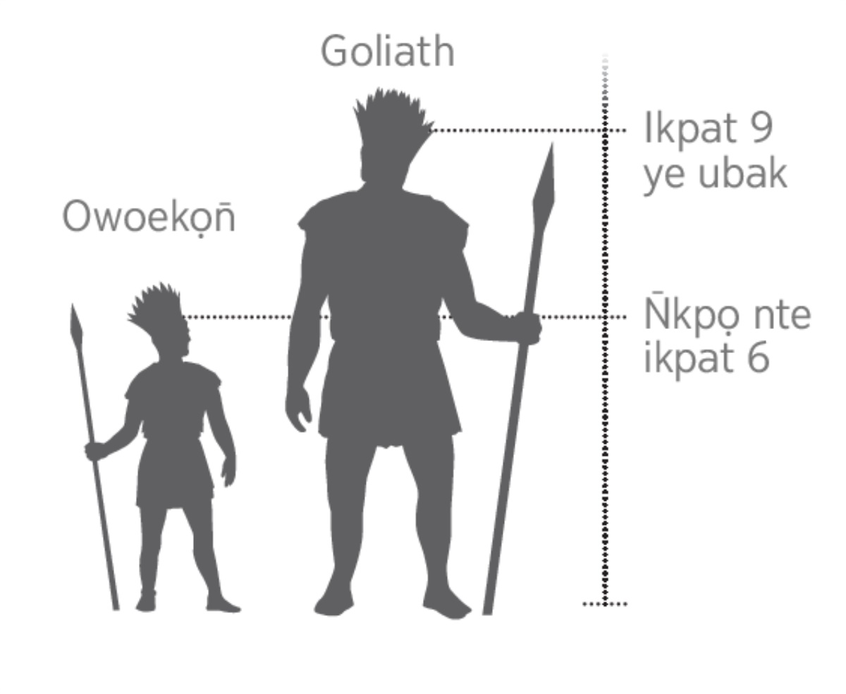 Ndise emi owụt nte Goliath ọkọniọn̄de akan mbonekọn̄ eken