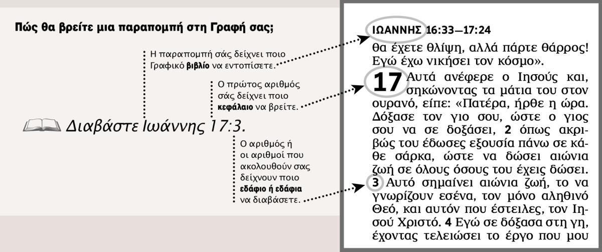 Δείγμα παραπομπής από τη Γραφή