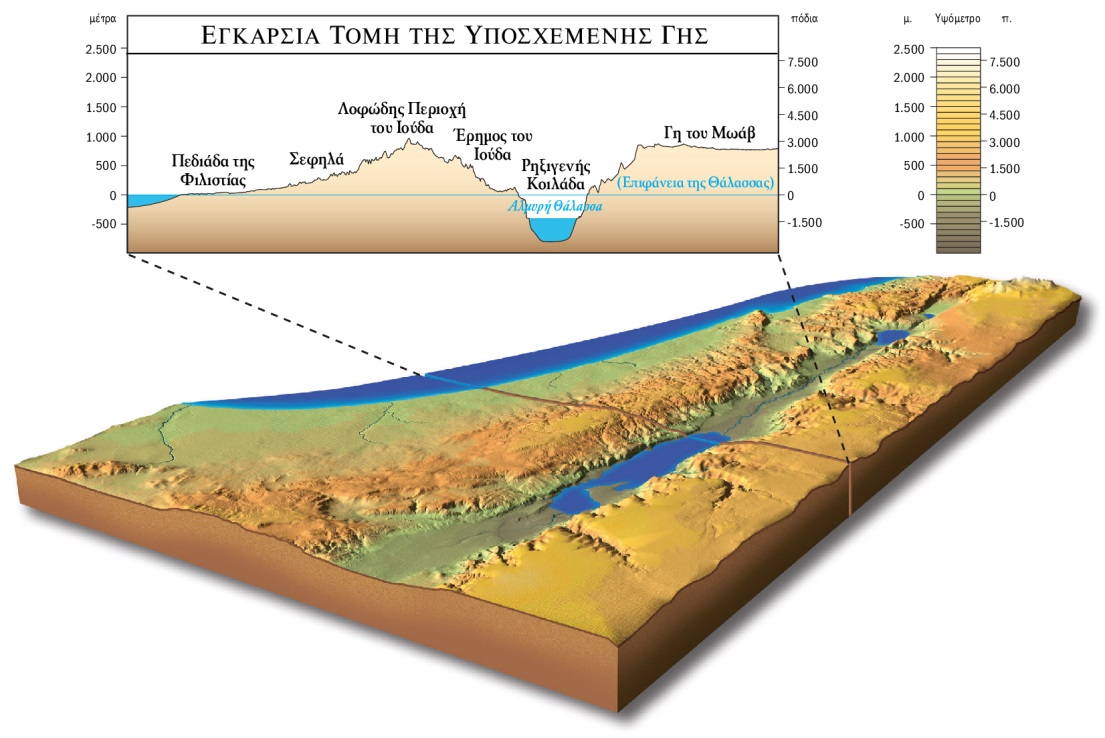 Cross Section of the Land
