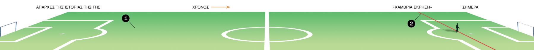 Χρονική γραμμή που έχει μήκος όσο ένα γήπεδο ποδοσφαίρου δείχνει την αρχή της ιστορίας της γης μέχρι τη λεγόμενη Κάμβρια έκρηξη