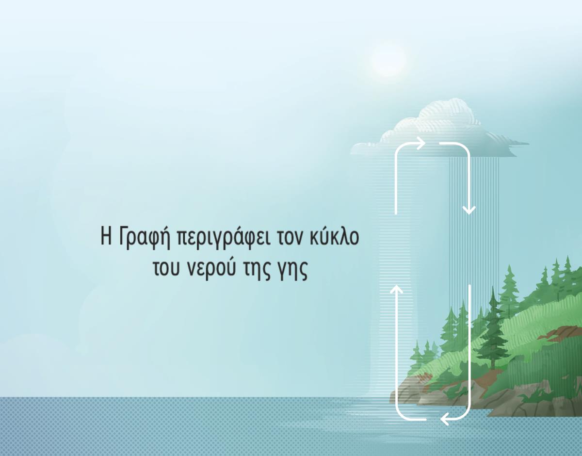Η Γραφή περιγράφει τον κύκλο του νερού της γης. Βελάκια με τη φορά των δεικτών του ρολογιού δείχνουν πώς μεταφέρεται το νερό από τη γη στην ατμόσφαιρα.