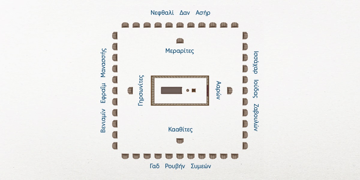 Κάτοψη της διαρρύθμισης του στρατοπέδου του Ισραήλ. Στο κέντρο βρίσκεται η σκηνή της μαρτυρίας. Πιο κοντά στη σκηνή της μαρτυρίας είναι οι οικογένειες της φυλής του Λευί: Ο Ααρών στα ανατολικά, οι Κααθίτες στα νότια, οι Γηρσωνίτες στα δυτικά και οι Μεραρίτες στα βόρεια. Οι 12 φυλές του Ισραήλ είναι πιο μακριά. Στα ανατολικά είναι ο Ισσάχαρ, ο Ιούδας και ο Ζαβουλών. Στα νότια είναι ο Γαδ, ο Ρουβήν και ο Συμεών. Στα δυτικά είναι ο Βενιαμίν, ο Εφραΐμ και ο Μανασσής. Στα βόρεια είναι ο Νεφθαλί, ο Δαν και ο Ασήρ.