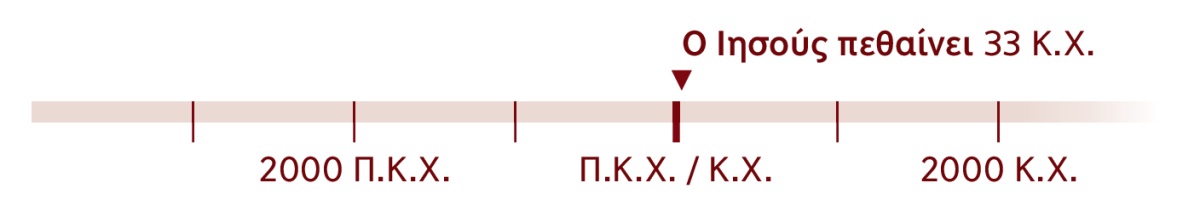 Χρονοδιάγραμμα που υποδεικνύει το 33 Κ.Χ., το έτος κατά το οποίο πέθανε ο Ιησούς.