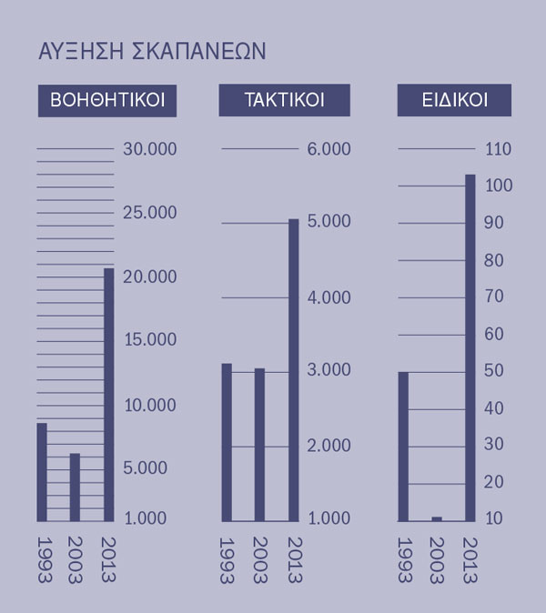 [Γράφημα στη σελίδα 2]