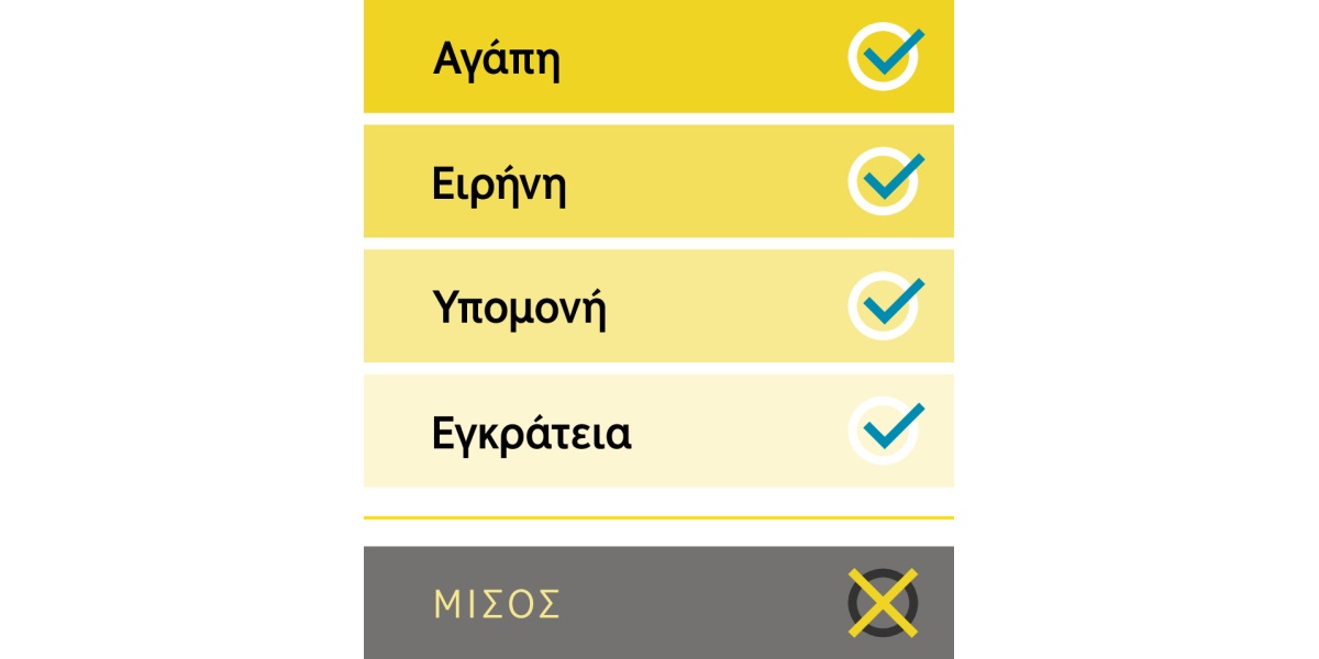 Διάγραμμα με τις θετικές ιδιότητες της αγάπης, της ειρήνης, της υπομονής και της εγκράτειας και την αρνητική ιδιότητα του μίσους.