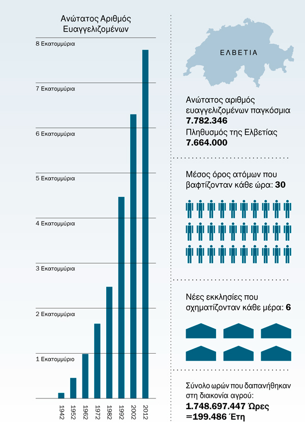 [Γράφημα στη σελίδα 179]
