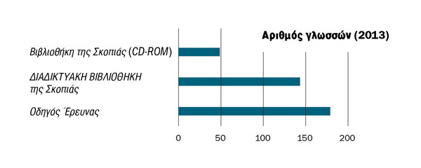 Γράφημα στη σελίδα 19