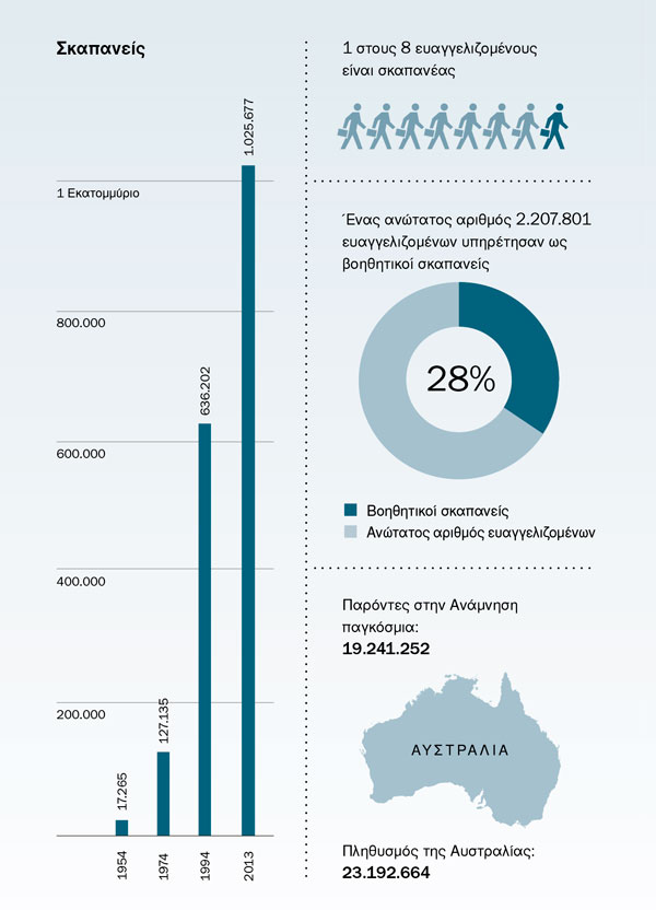 [Γράφημα στη σελίδα 177]