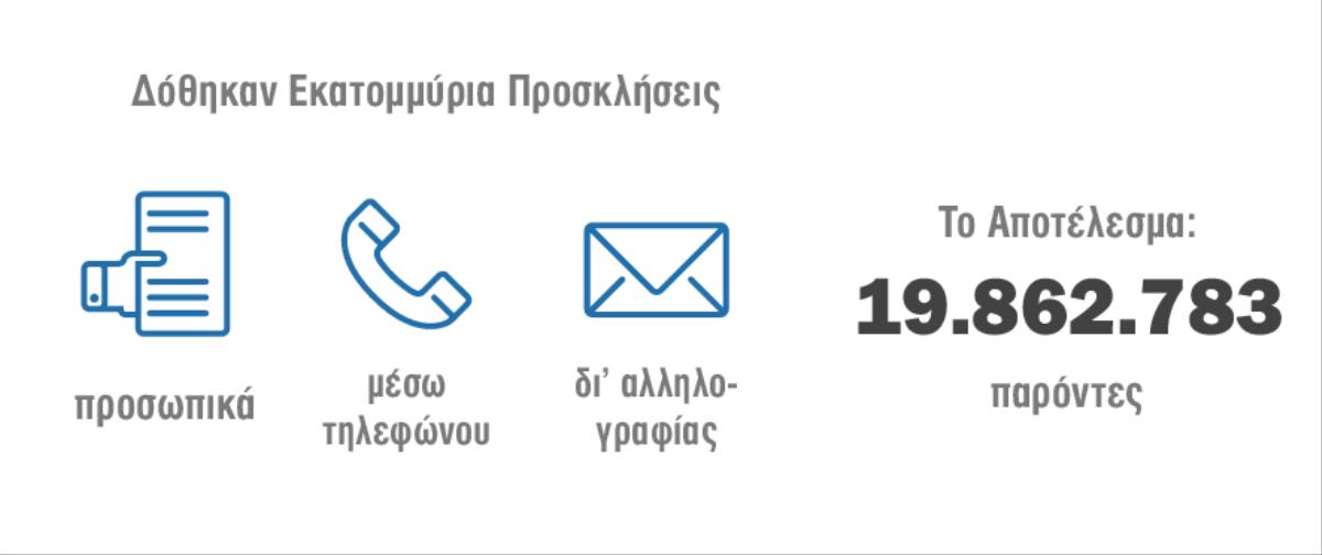 Χρησιμοποιήθηκαν διάφορες μέθοδοι για να φτάσουμε τους 19.862.783 παρόντες στην Ανάμνηση του 2015